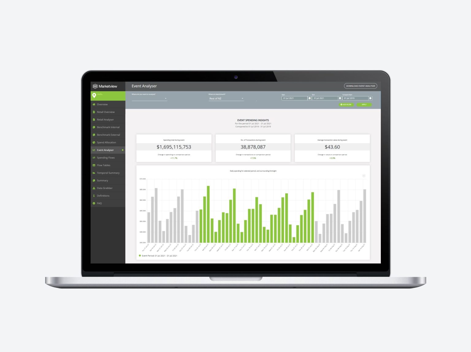 Marketview Council Tool Screenshot - Event Analyser