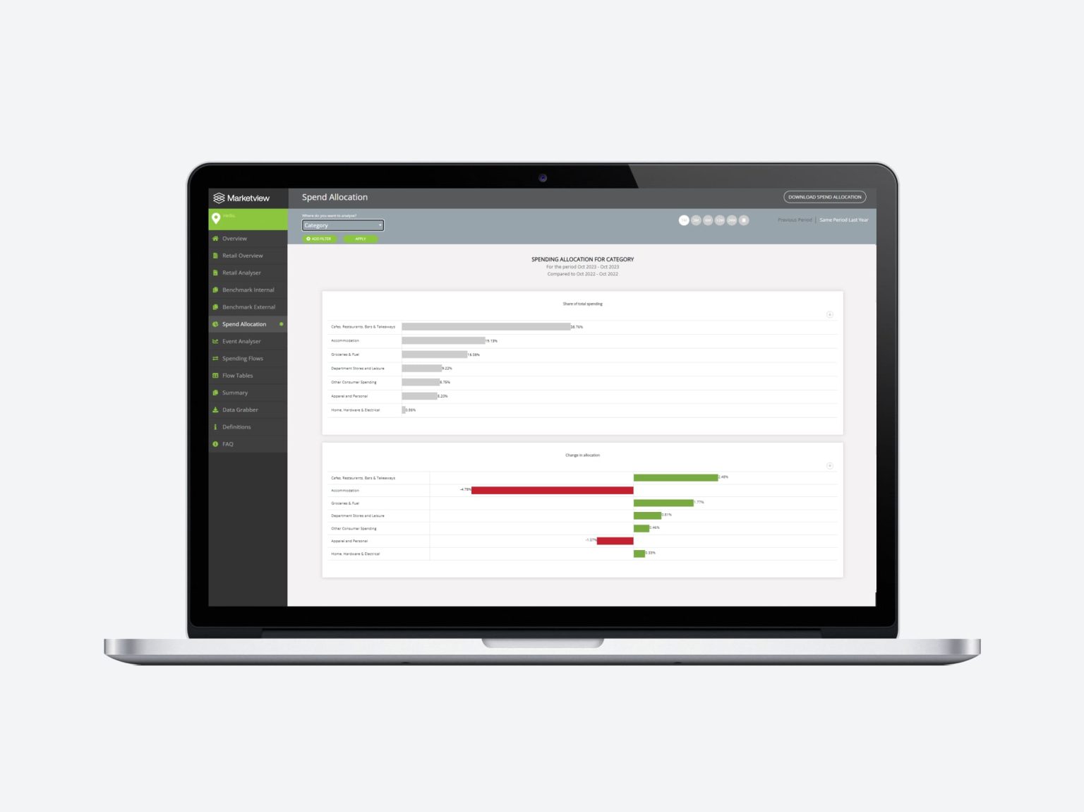 Marketview Council Tool Screenshot - Spend Allocation