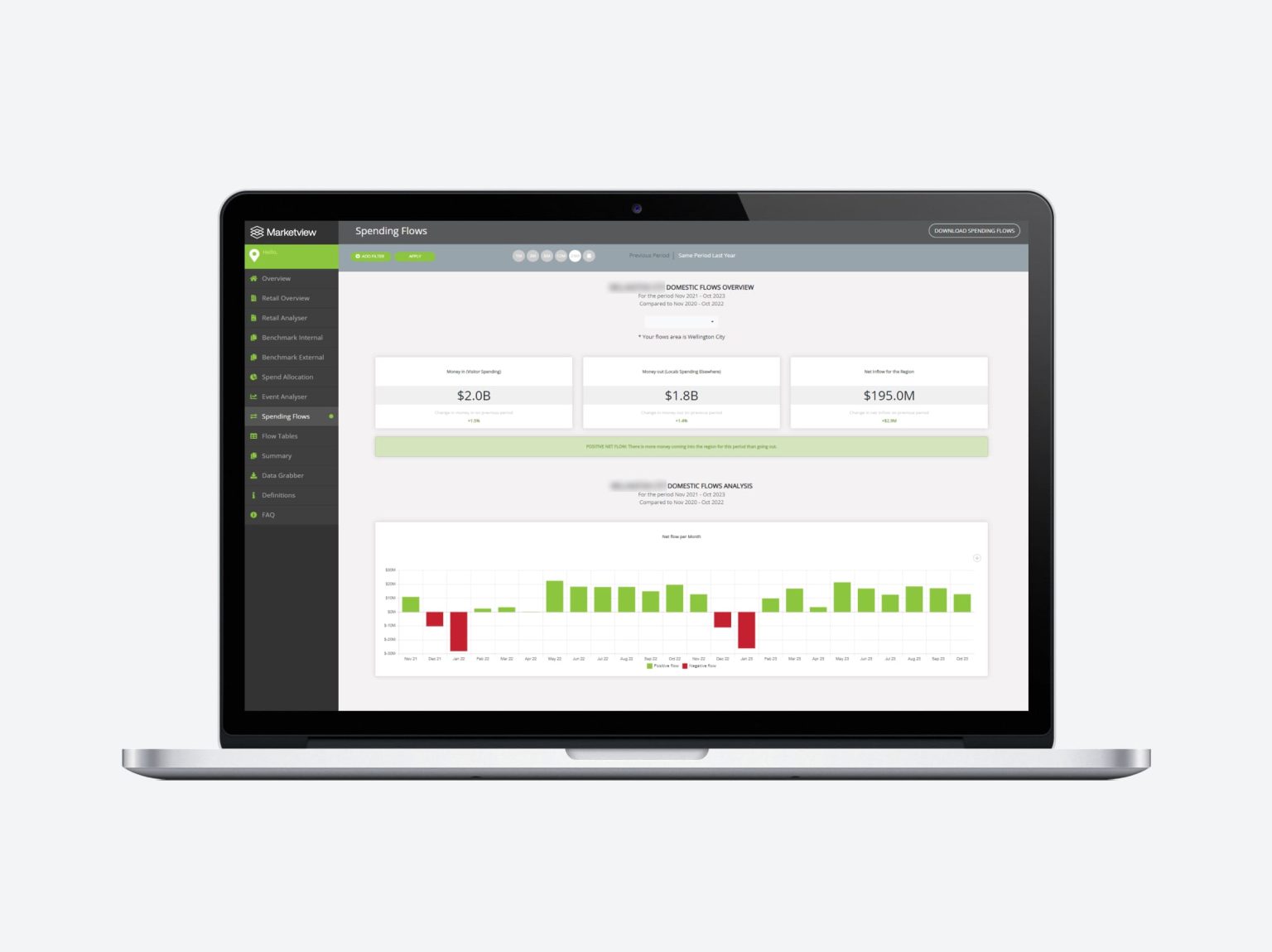 Marketview Council Tool Screenshot - Spending Flows