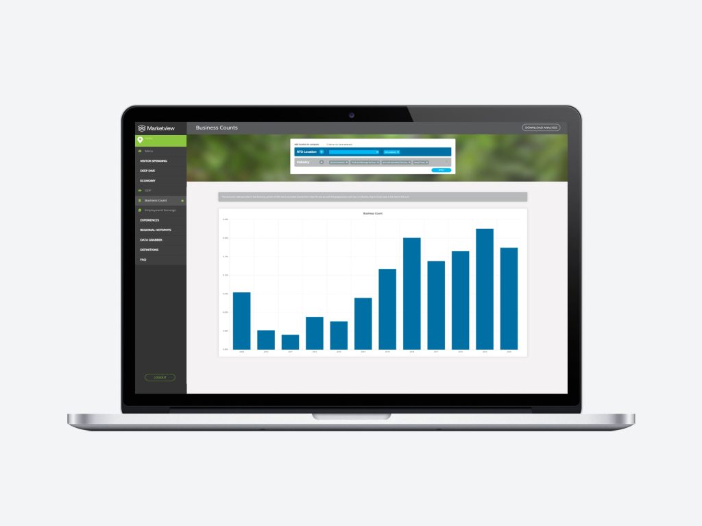 Marketview Tourism Tool Screenshot - Economy