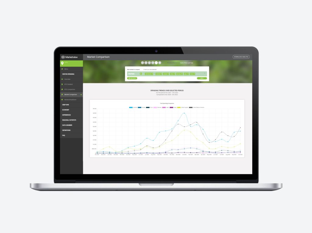 Marketview Tourism Tool Screenshot - Market Comparison