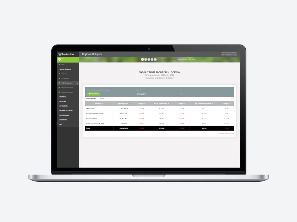 Marketview Tourism Tool Screenshot - Table